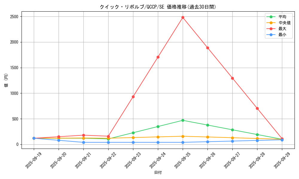 card_5105_series_2528_rarity_5_graph