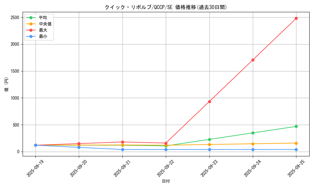 card_5105_series_2528_rarity_5_graph