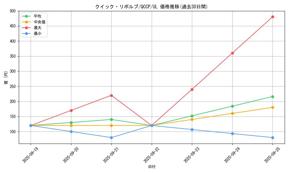 card_5105_series_2528_rarity_77_graph