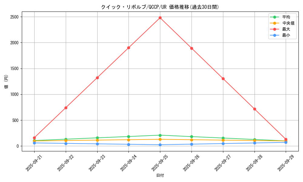 card_5105_series_2528_rarity_7_graph