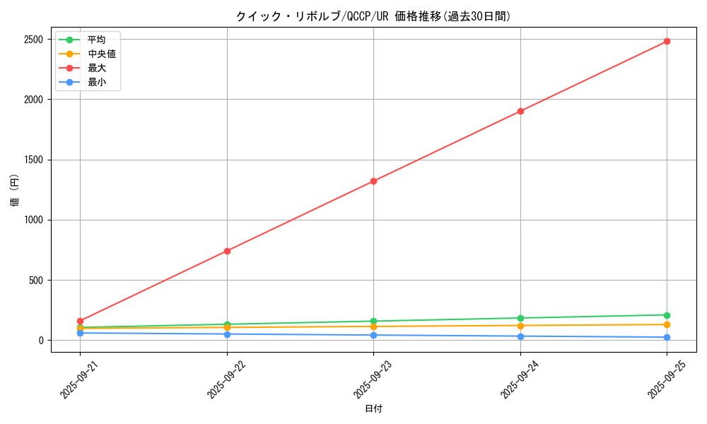 card_5105_series_2528_rarity_7_graph