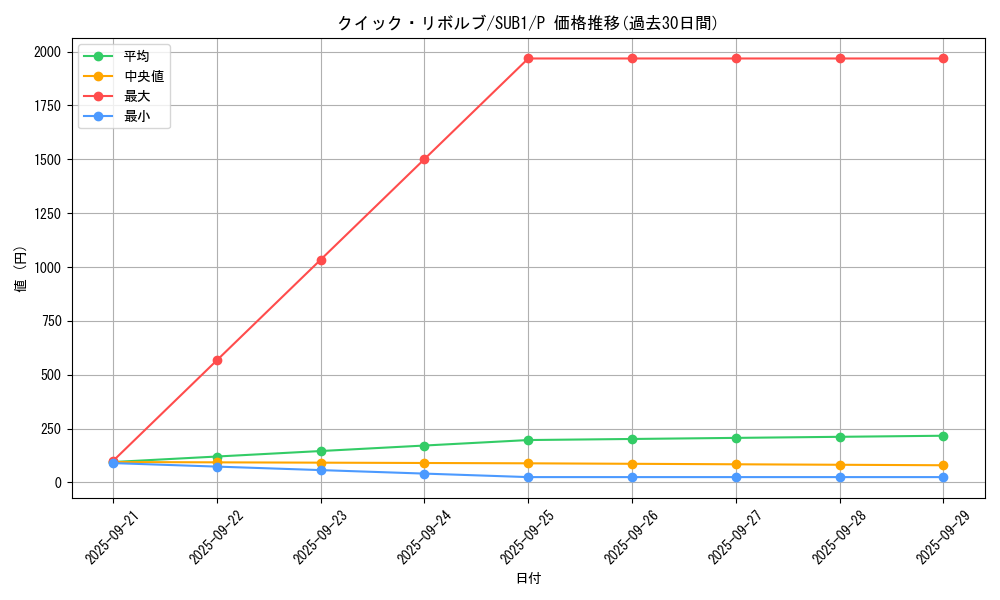 card_5105_series_3089_rarity_2_graph