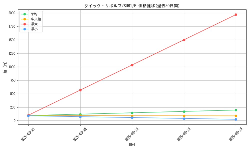 card_5105_series_3089_rarity_2_graph