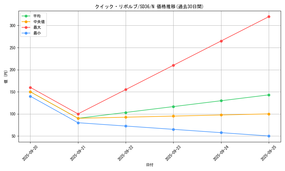 card_5105_series_8745_rarity_1_graph