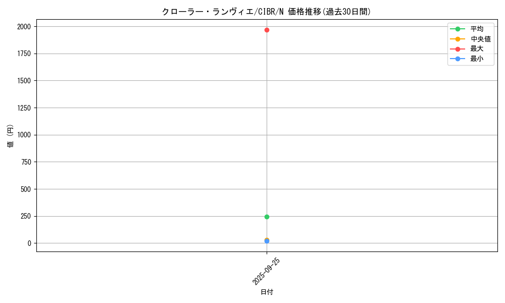 card_5110_series_11693_rarity_1_graph