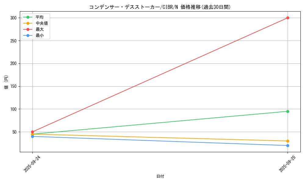 card_5114_series_11693_rarity_1_graph