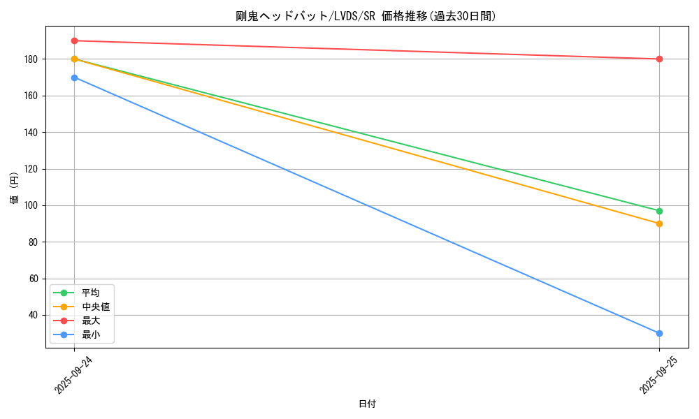 card_5116_series_9035_rarity_3_graph