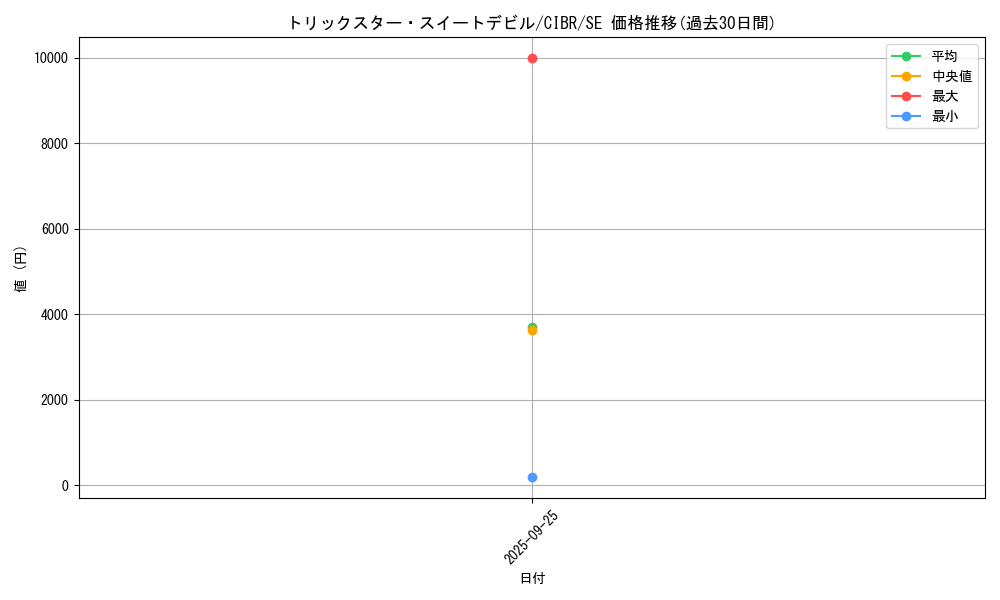 card_5136_series_11693_rarity_5_graph