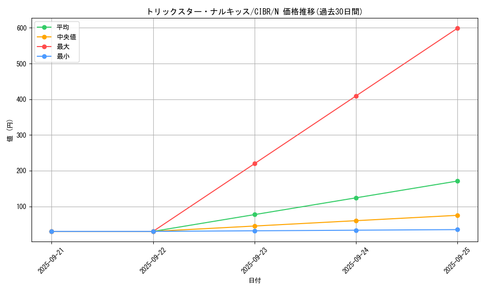 card_5137_series_11693_rarity_1_graph