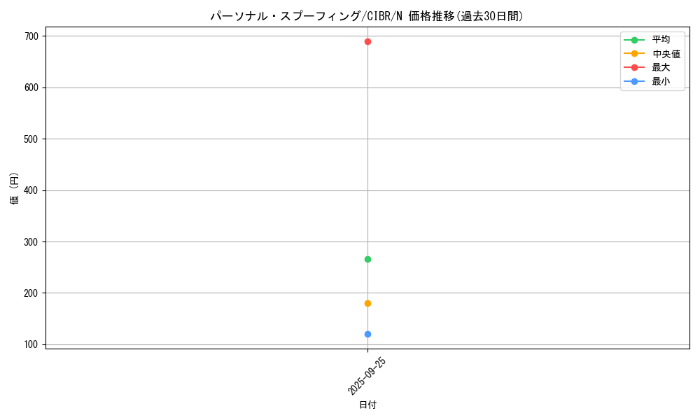 card_5140_series_11693_rarity_1_graph