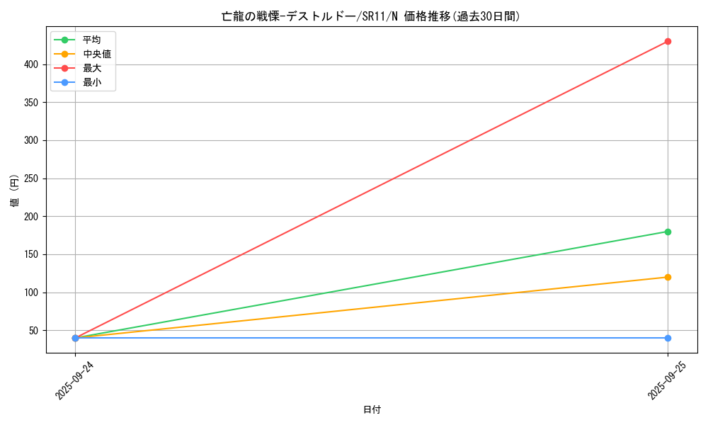 card_5143_series_6798_rarity_1_graph