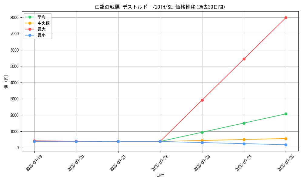 card_5143_series_9185_rarity_5_graph