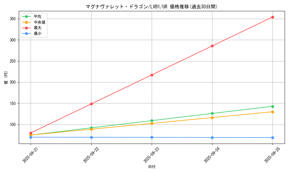 card_5144_series_11119_rarity_7_graph