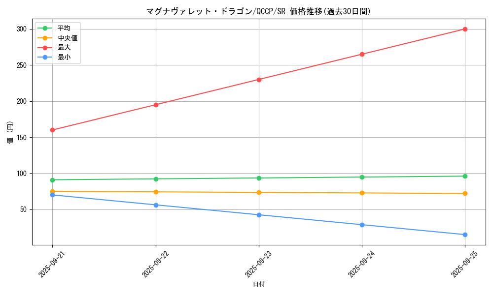 card_5144_series_2528_rarity_3_graph