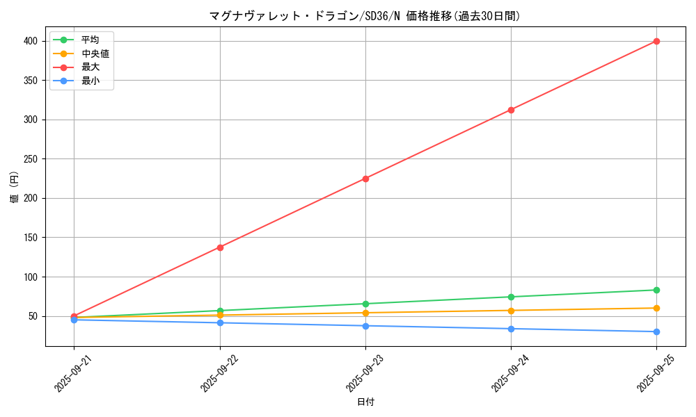 card_5144_series_8745_rarity_1_graph