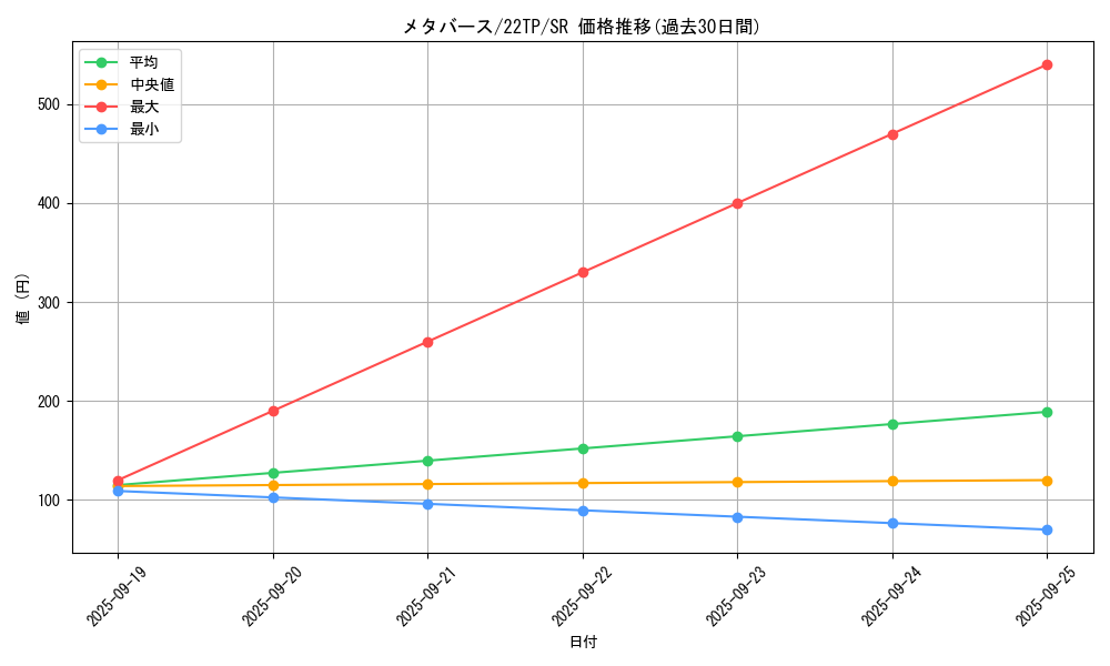 card_5147_series_10382_rarity_3_graph