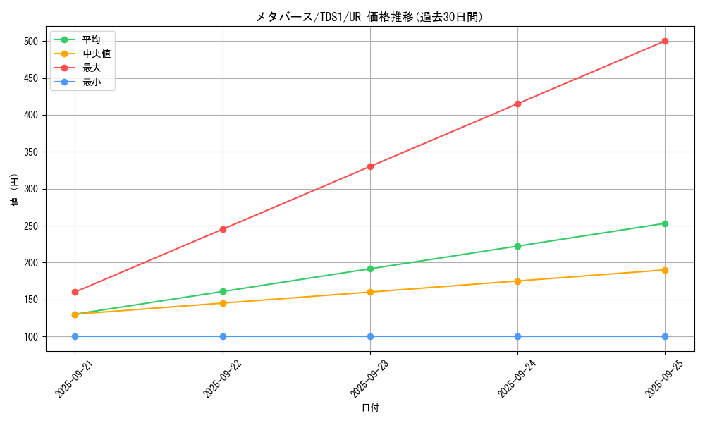 card_5147_series_7037_rarity_7_graph