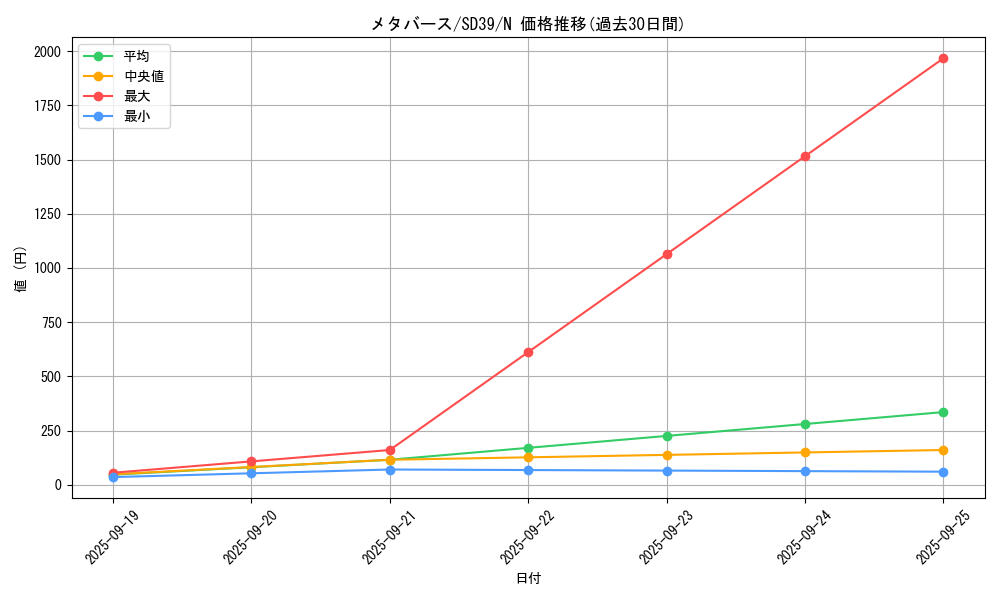 card_5147_series_7038_rarity_1_graph
