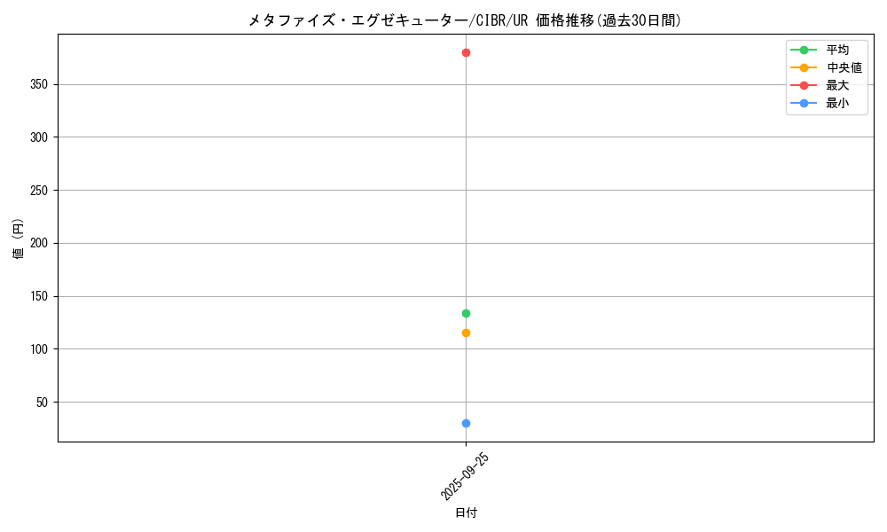 card_5148_series_11693_rarity_7_graph