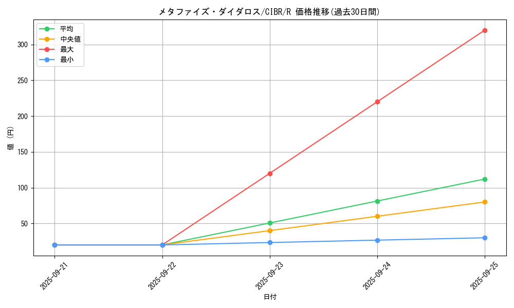 card_5150_series_11693_rarity_62_graph