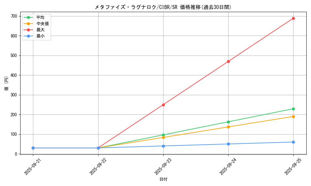 card_5154_series_11693_rarity_3_graph