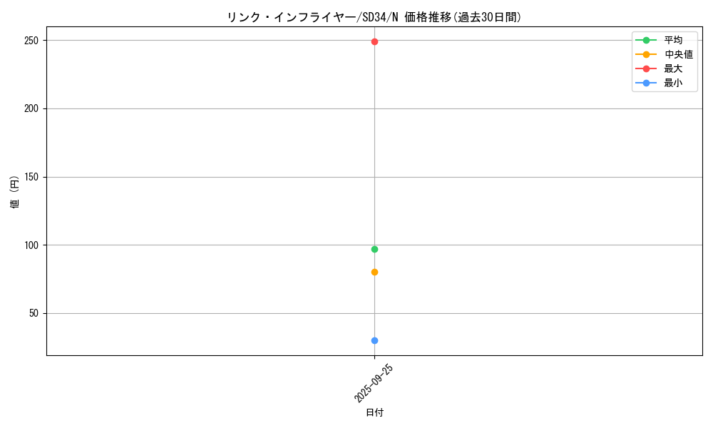 card_5159_series_10316_rarity_1_graph
