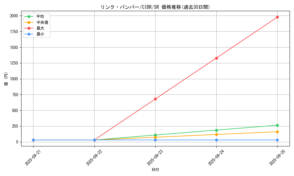 card_5160_series_11693_rarity_3_graph