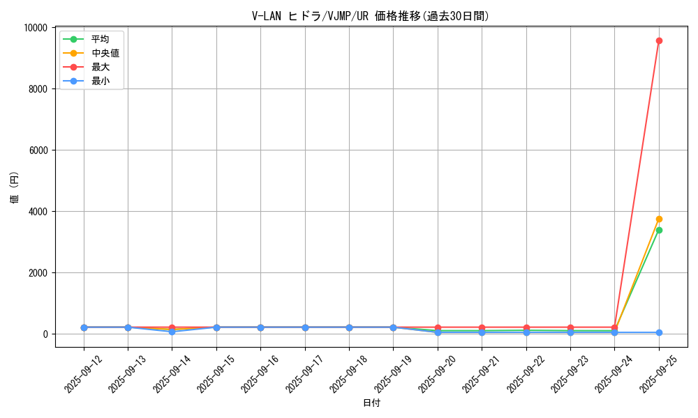 card_5163_series_11857_rarity_7_graph