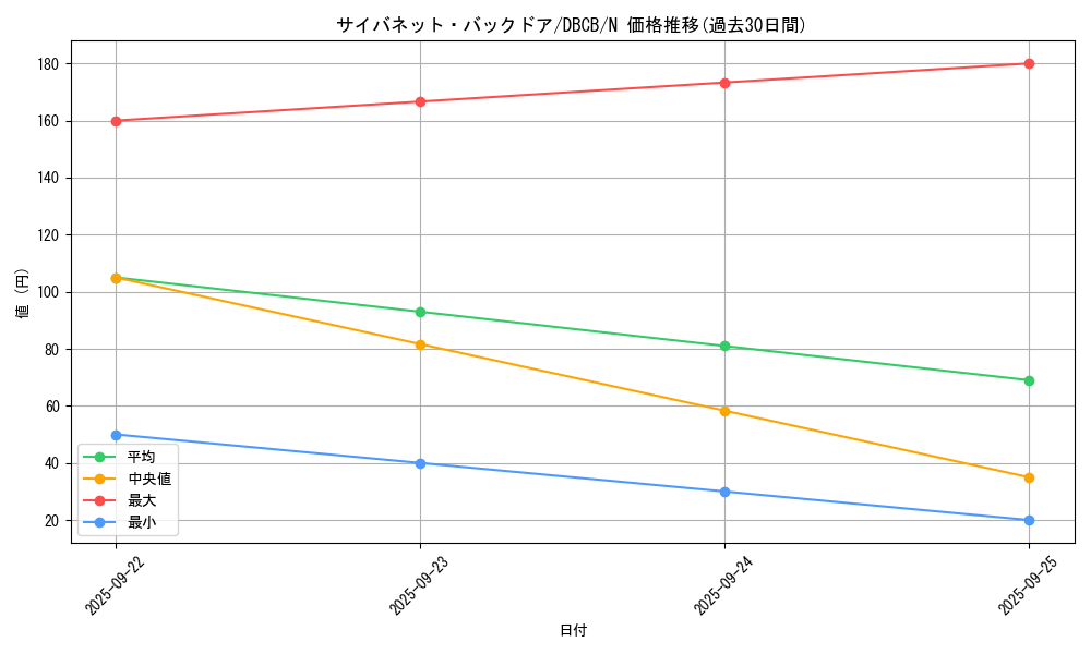 card_5166_series_1050_rarity_1_graph