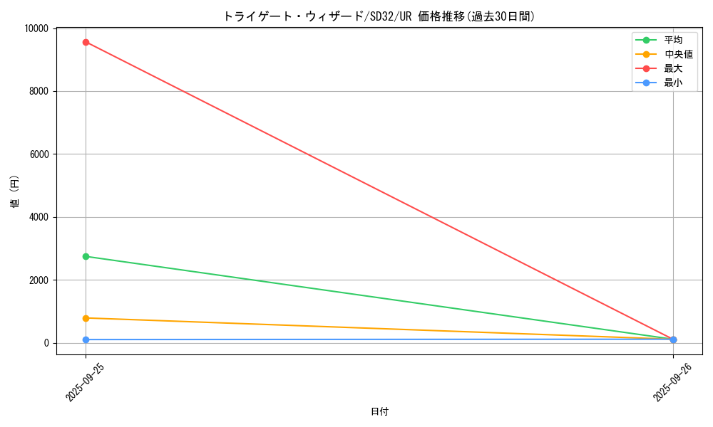 card_5169_series_11858_rarity_7_graph