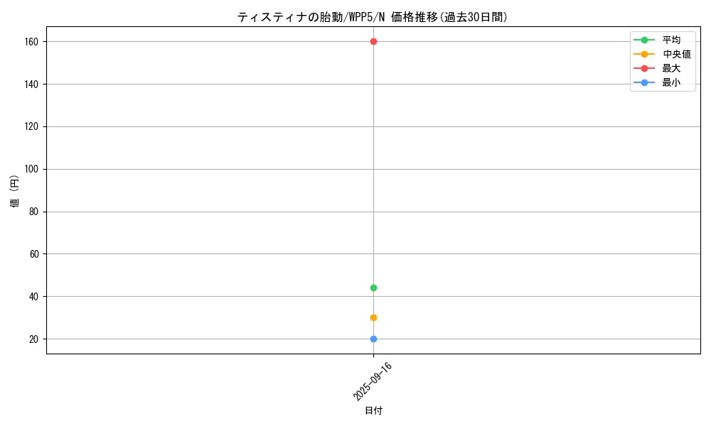 card_516_series_932_rarity_1_graph
