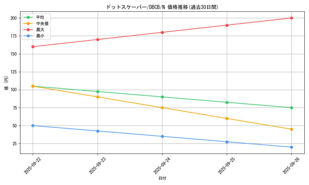 card_5170_series_1050_rarity_1_graph