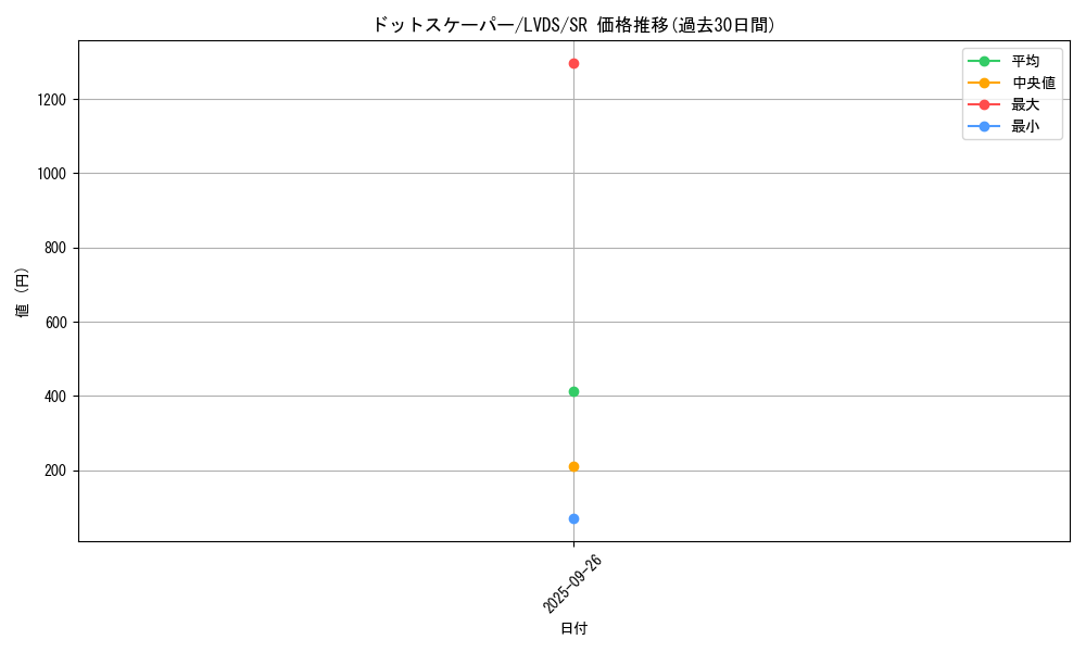 card_5170_series_9035_rarity_3_graph