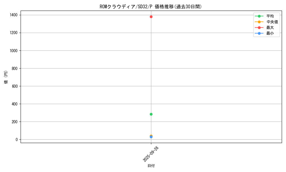 card_5176_series_11858_rarity_2_graph