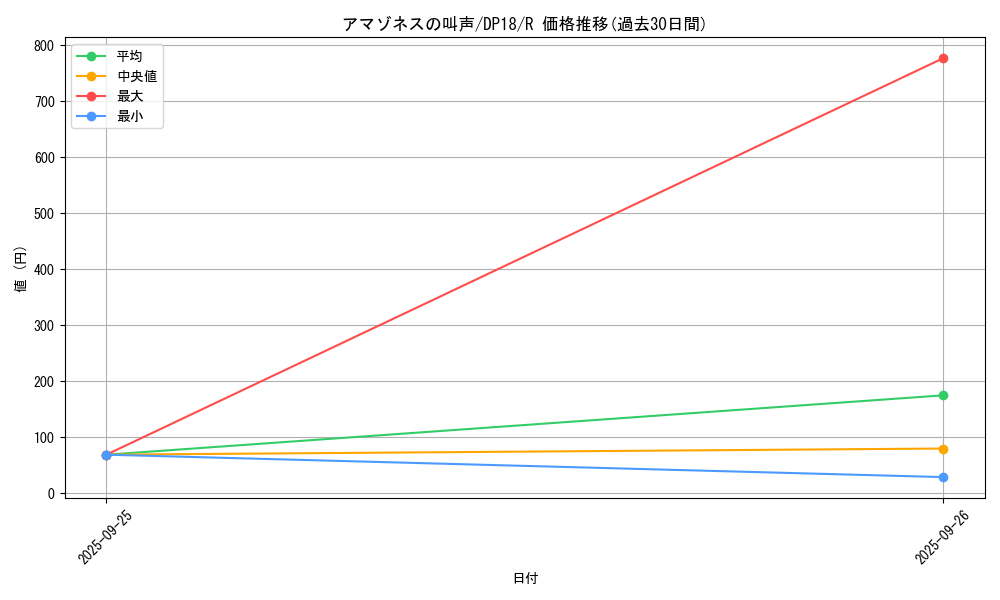 card_5177_series_11881_rarity_62_graph