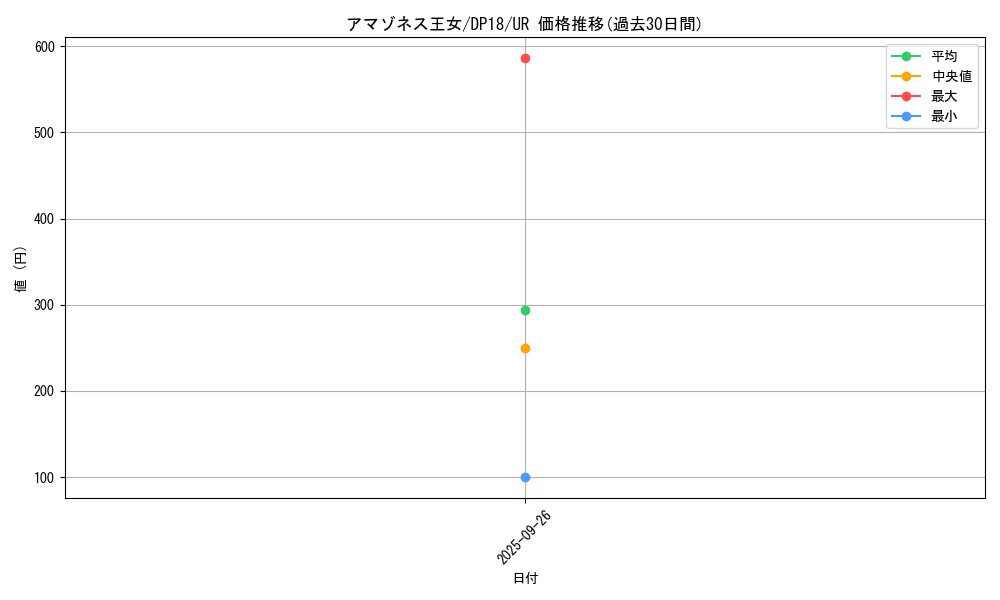 card_5179_series_11881_rarity_7_graph