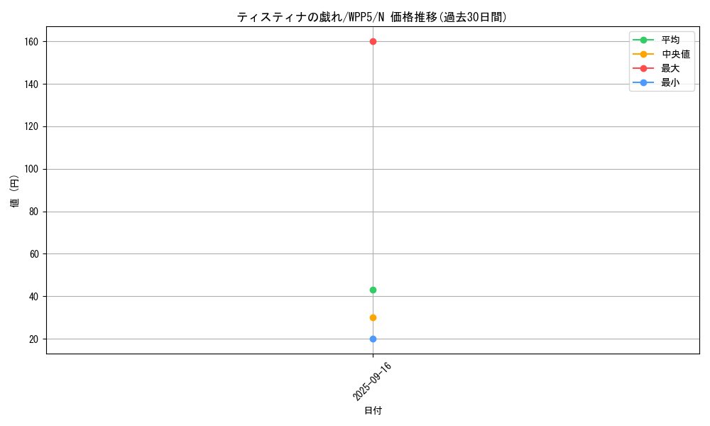 card_517_series_932_rarity_1_graph