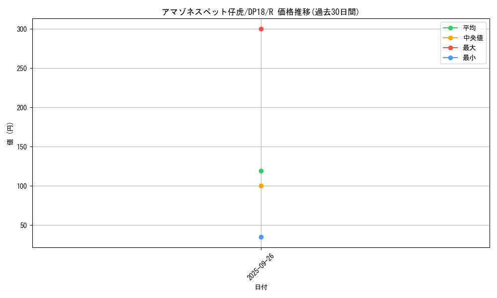 card_5180_series_11881_rarity_62_graph