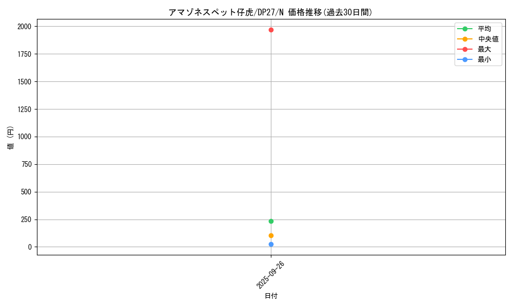 card_5180_series_3967_rarity_1_graph