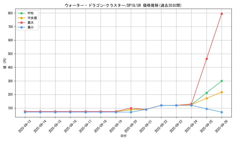 card_5181_series_11881_rarity_7_graph