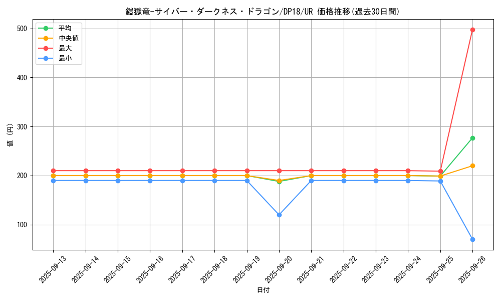 card_5182_series_11881_rarity_7_graph
