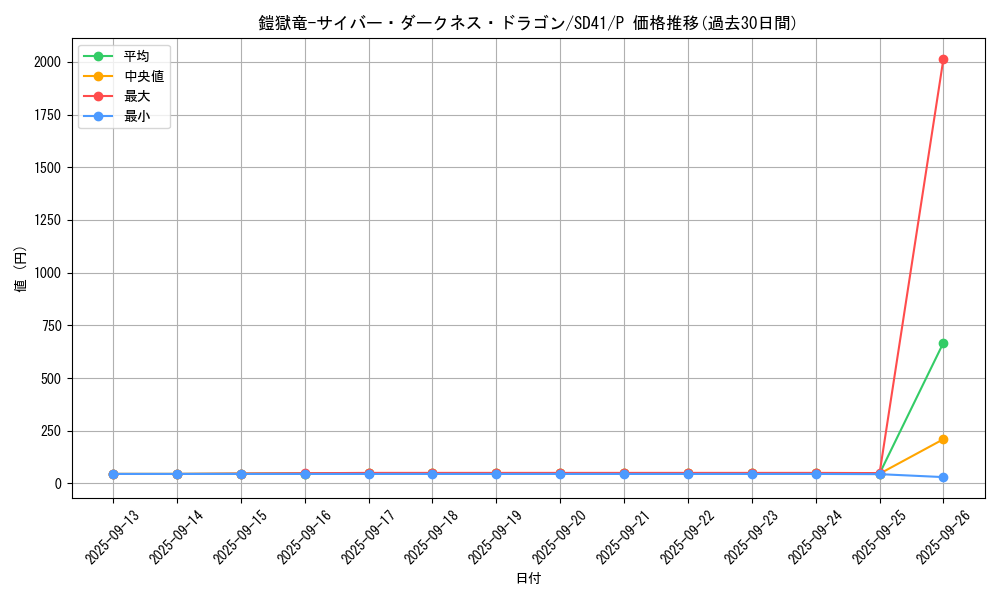 card_5182_series_5623_rarity_2_graph