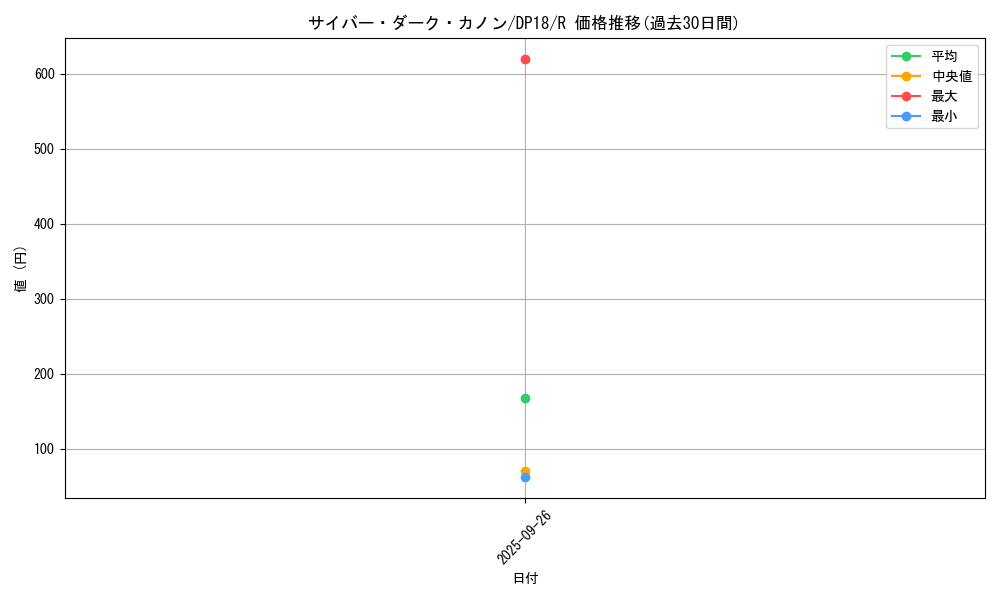 card_5185_series_11881_rarity_62_graph