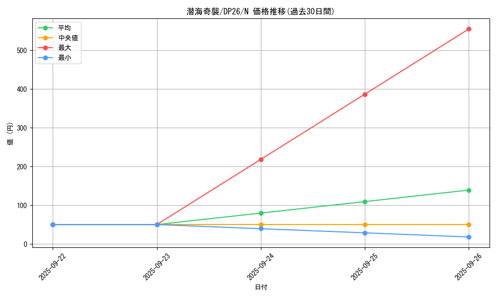 card_5187_series_4735_rarity_1_graph
