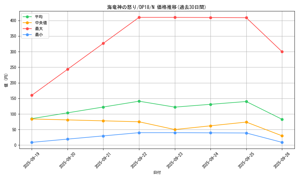 card_5196_series_11881_rarity_1_graph