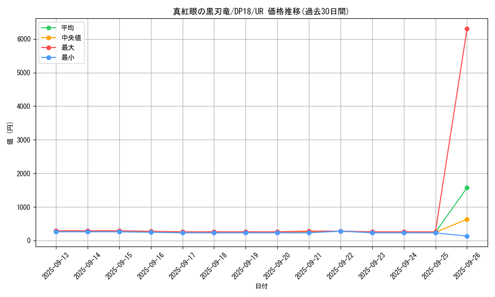 card_5197_series_11881_rarity_7_graph