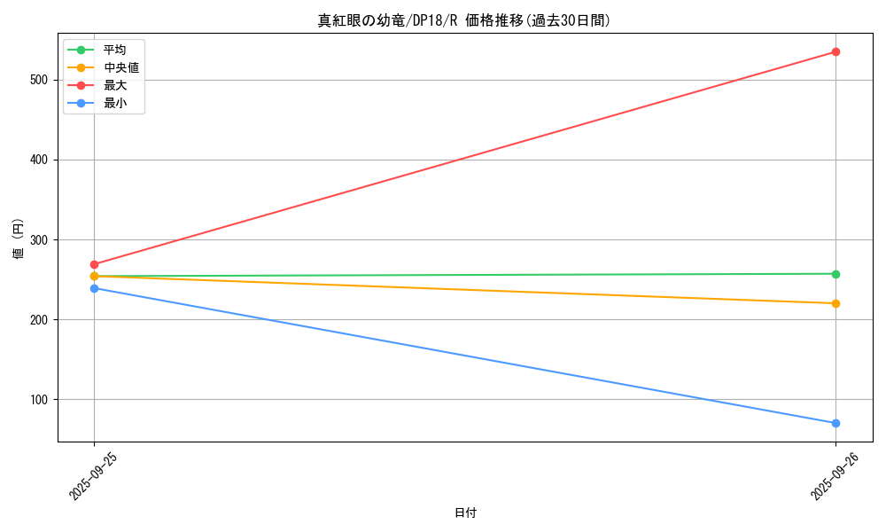card_5198_series_11881_rarity_62_graph