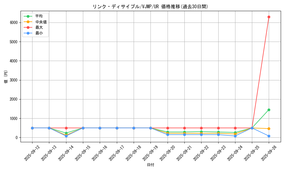 card_5201_series_11916_rarity_7_graph