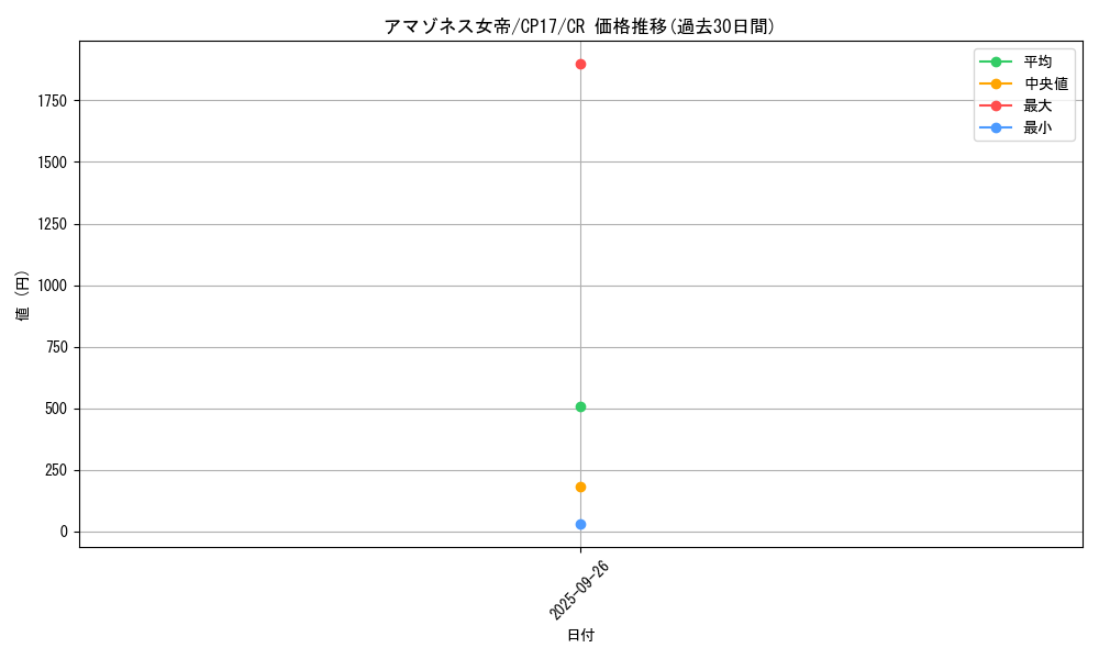 card_5202_series_11918_rarity_1299_graph