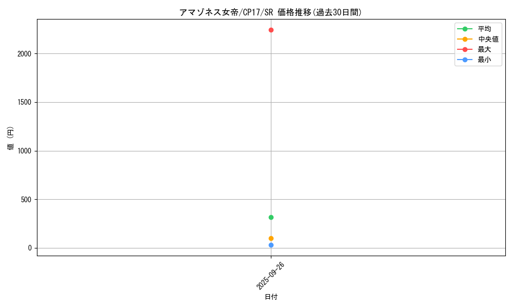 card_5202_series_11918_rarity_3_graph